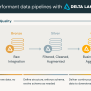 Data Integrity In A Data Pipeline: Best Practices And Strategies For ...