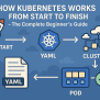 3. Kubernetes Tutorial For Beginners || Docker Deep Dive: From Zero To ...