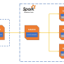 Apache Spark & Airflow In Docker: Step By Step Guide | By Sanjeet ...