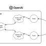 Build Multi-agent Apps With Databricks & OpenAI | Medium