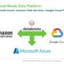 Azure Data Factory Vs Azure Databricks Vs Azure Synapse Analytics Which ...