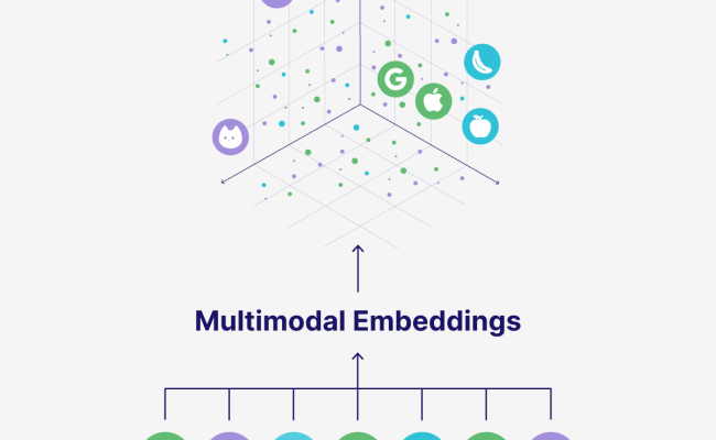 Advanced RAG — Multi-Modal RAG With GPT4 Vision | By 01coder | AI Advances