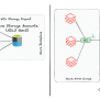 Row Level Filtering And Column Level Masking In Databricks | By Rahul ...