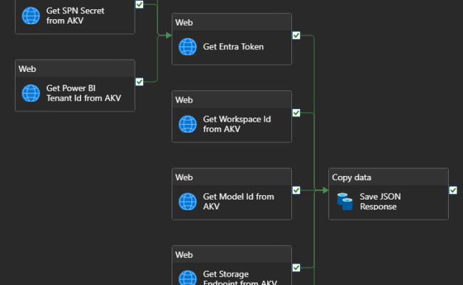 Power BI Source Control Tutorial: End-to-End Solution | By Giulio ...