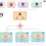 Kubernetes Services: Explained With Examples | By Karthik Seenuvasan ...