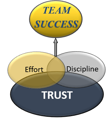 How To Building A Winning Culture In Team Sports The Team Culture - Premium Mountain Picture Gallery - HD