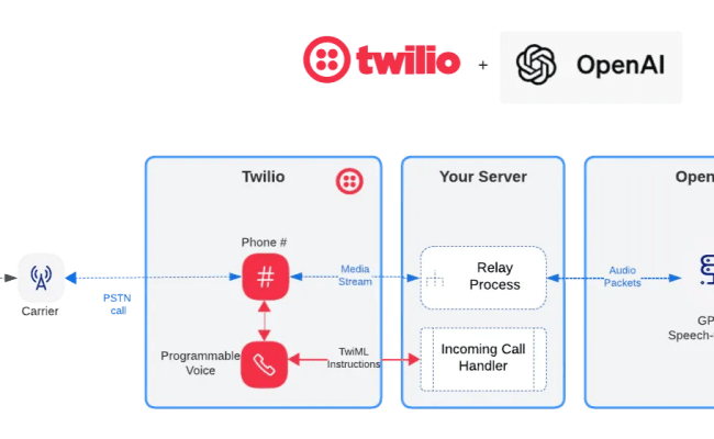 Building An AI Phone Agent With OpenAI Realtime API (Part 2): Audio-to ...