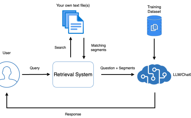Building A RAG-Powered Chatbot For PDF Data: A Step-by-Step Guide | By ...