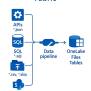 How To Implement A Metadata Driven Azure Data Factory Pipeline Or Azure ...