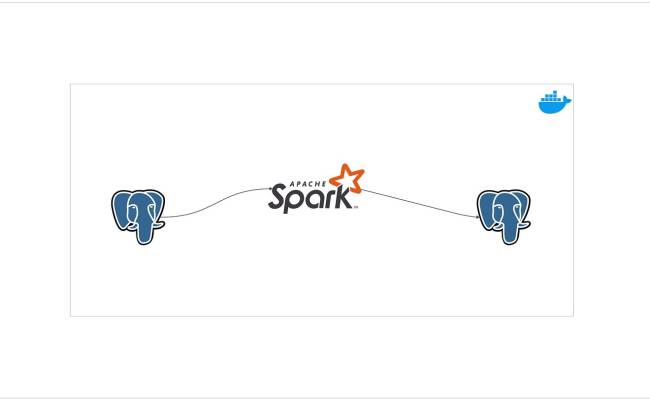 Orchestrate Airbyte Using Apache Airflow | By Rajesh Ku. Rout | Apache ...