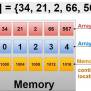 Leetcode Hard : Median Of Two Sorted Arrays | By Ibrahim Lanre ...