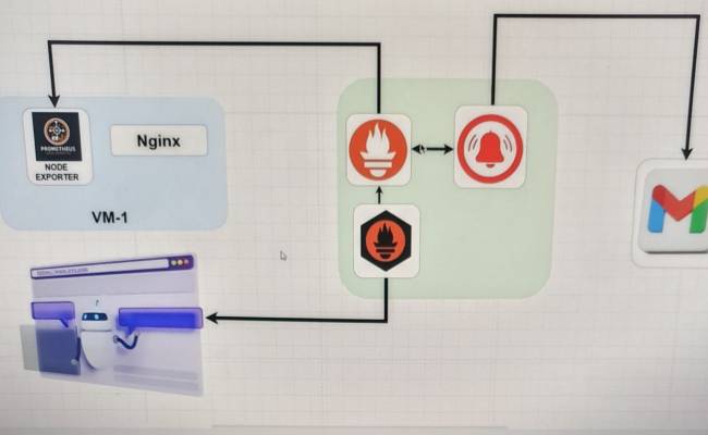 The Ultimate CI/CD Corporate DevOps Pipeline Project | Real-Time DevOps ...