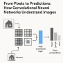 Neural Networks Vs. Convolutional Neural Networks: What’s The Difference? | By Khalid Md Ashik ...