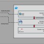 Certificate-Based Authentication In IBM ACE: Secure API Calls Using ...