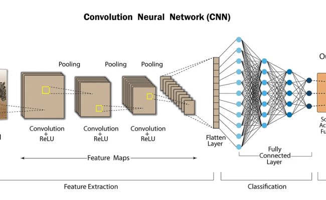 Top 10 AI Tools To Boost Your Coding Skills In 2024 | By Ambarish Singh ...