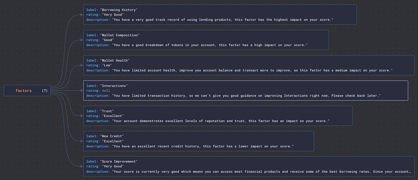 How To Check Your Actual Credit Score