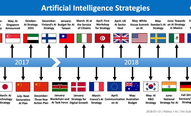Unveiling China's Masterplan: The Rise Of AI Superpower - Fusion Chat