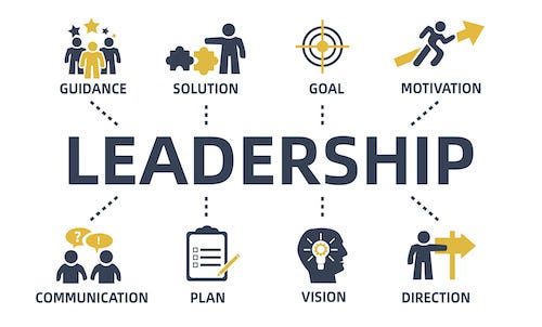 Leadership. 1.what is leadership?