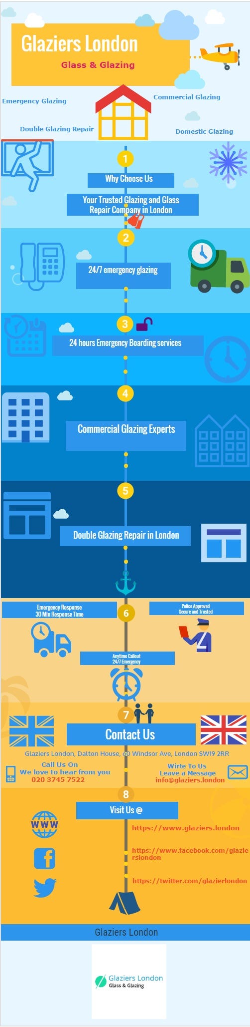 Sequence of steps to give classic renovation to your home