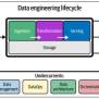 Building An End-to-end Data Engineering Project For Your Portfolio | By ...