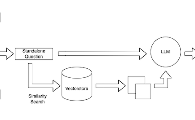 Evaluating The Performance Of Retrieval-Augmented LLM Systems Retrieval ...