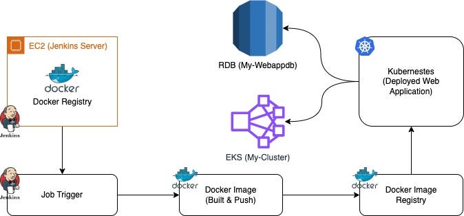 Secure aws deployment: 5 key steps