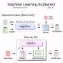 Machine Learning (Part 1-Understanding The Basics Of, 48% OFF