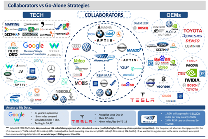 The automotive industry at a crossroads