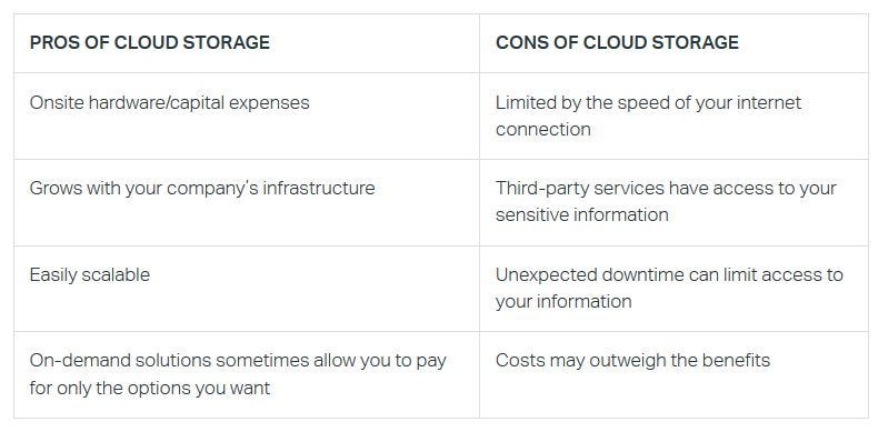 Are onsite data centers or cloud storage the best way to protect data