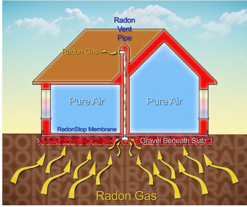 Unveiling radon risks: inside batten to beam's comprehensive inspection process