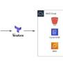 Terraform For AWS Infrastructure: A Step-by-Step Guide | By Haziq ...