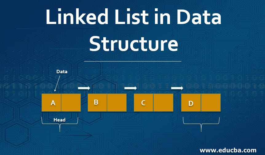 Linked list in the world of data structures, linked lists stand out as