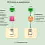 System Design Interview: Difference Between API Gateway And Load ...