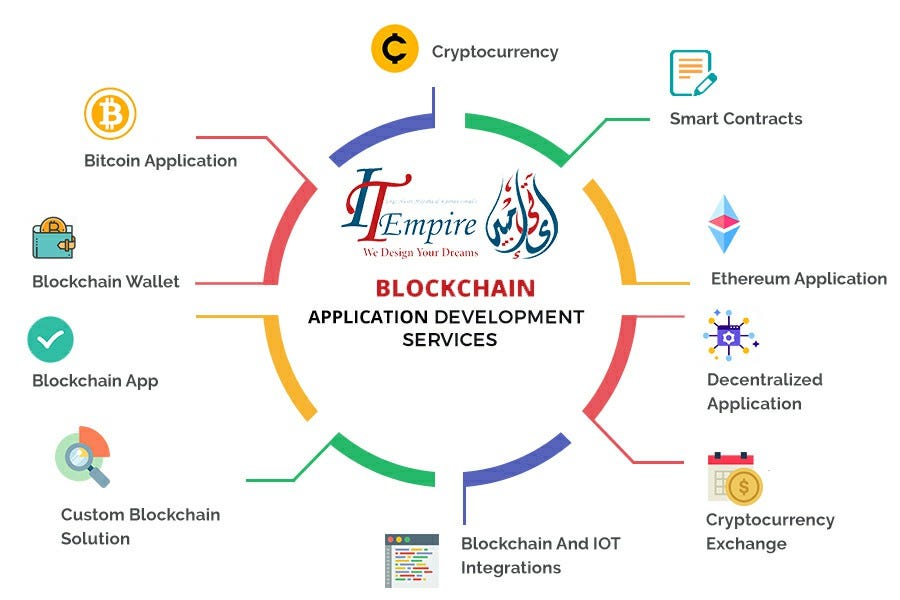 Empower your business with cutting-edge development services from it empire