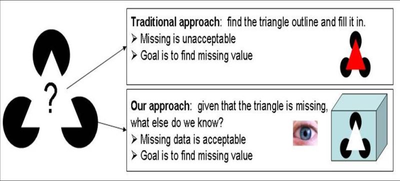 Musings On Missing Data - Premium City Picture Gallery - Desktop