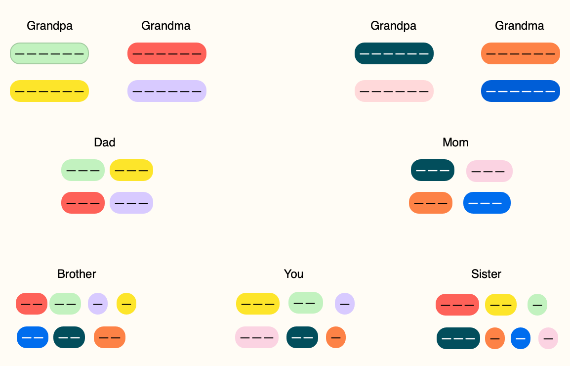 Read more about the article DNA Testing-Who Should You Test?