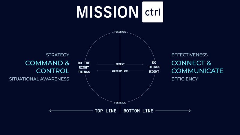 Mission Ctrl - Light Designs - Amazing Desktop Collection