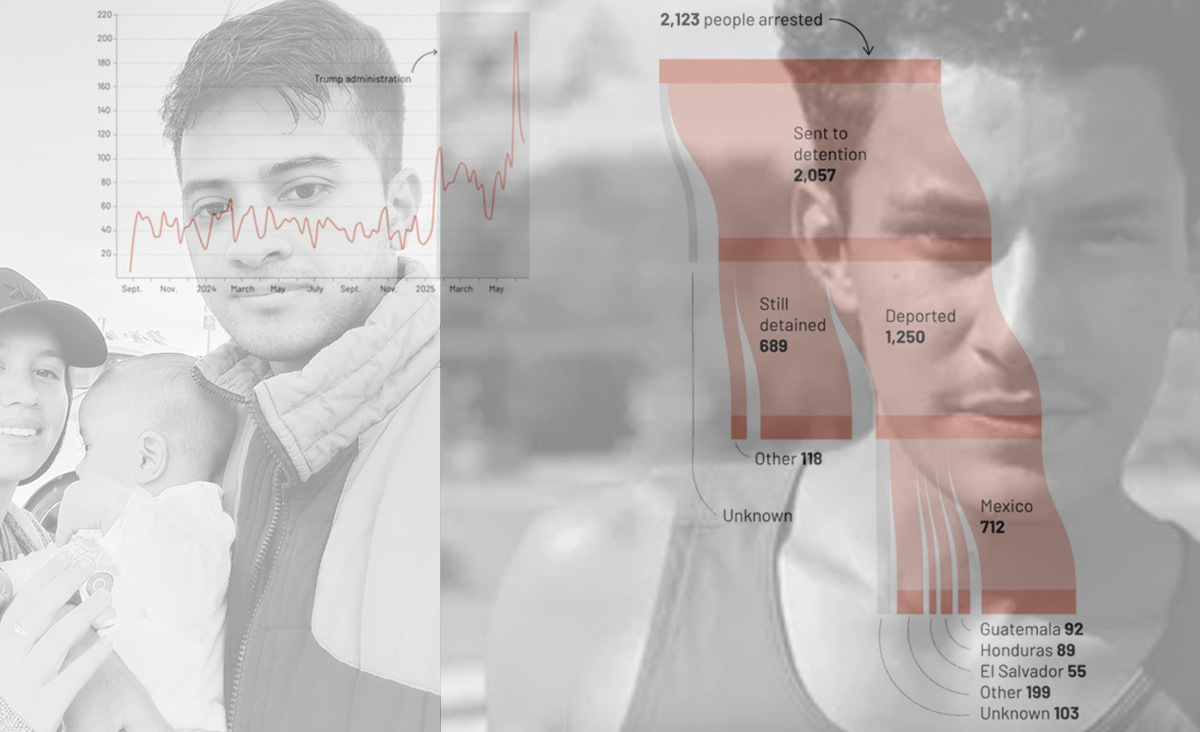 A composite image showing a family selfie, a young man's portrait, a migration chart, and deportation and detention statistics related to Central American migrants.