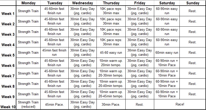 10 Mile Race Training Schedule