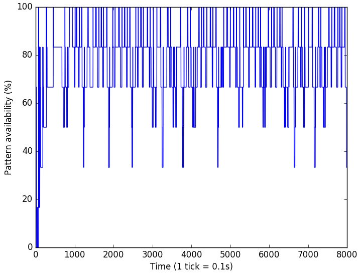 Long Term Pattern Formation And Maintenance For Battery Powered Robots - Premium Gradient Texture Gallery - HD