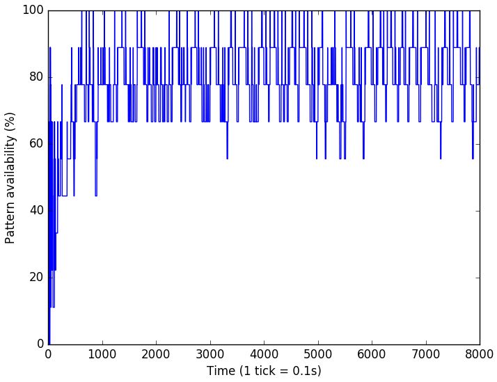 Pdf Pattern Formation For Asynchronous Robots Without Agreement In - Minimal Illustration Collection - Ultra HD Quality