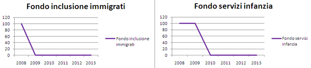immigrati-infanzia