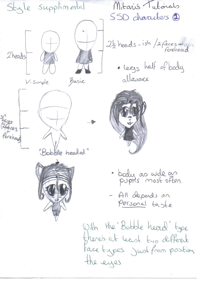 Recommendation Info About How To Draw Super Deformed Characters Melloo - Mobile Minimal Photos for Desktop