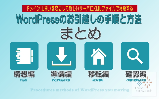 moving_procedure_method-image