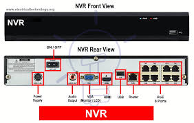 How to Configure CCTV NVR, Step-by-Step Setup for Beginners & Professionals 3 How to Configure CCTV NVR, Step-by-Step Setup for Beginners & Professionals