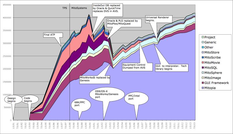 Software Evolution Zitoc - Desktop Dark Patterns for Desktop