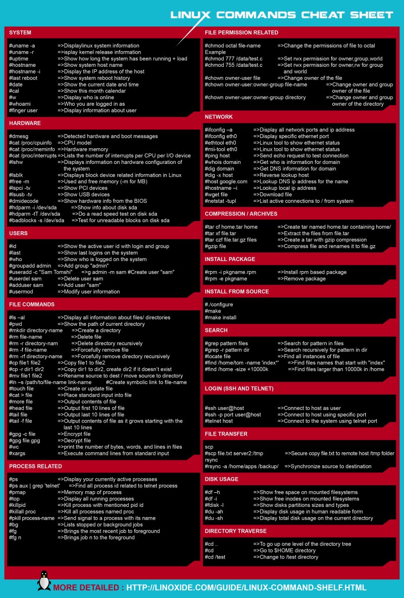 linux-command-cheat-sheet