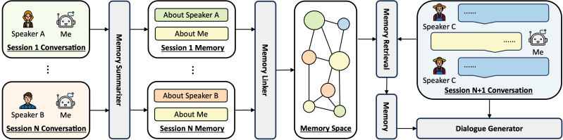 Mixed Session - Download Professional Light Illustration | HD