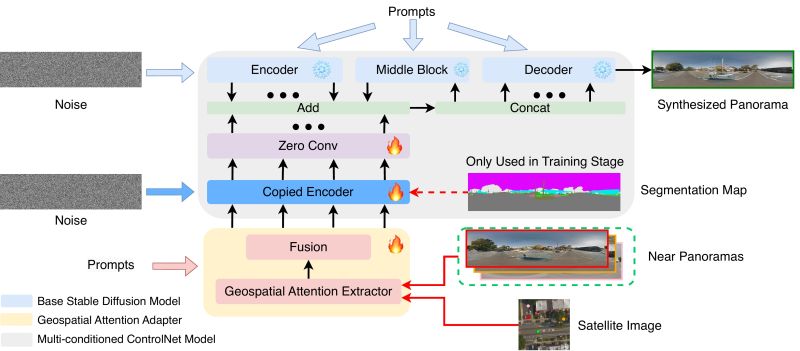 Mixed View Panorama Synthesis Using Geospatially Guided Diffusion - Desktop Nature Arts for Desktop
