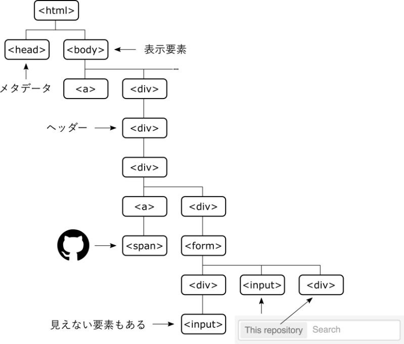 Github Mixi Inc Javascripttraining Training Course Repository For - City Designs - Professional 4K Collection